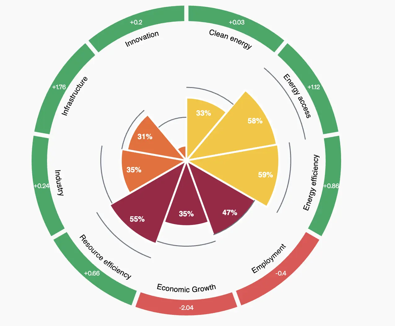 The Industrial Development Report